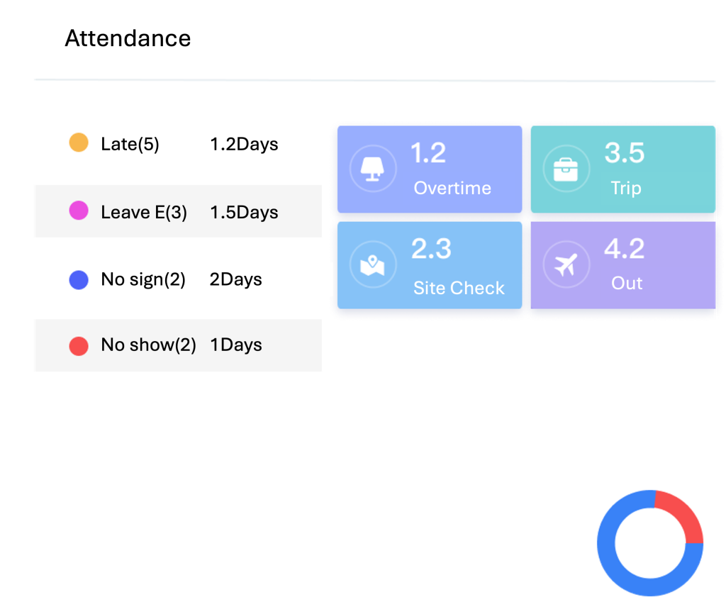 attendance